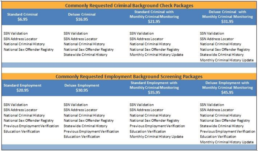 Commonly Requested Graphic